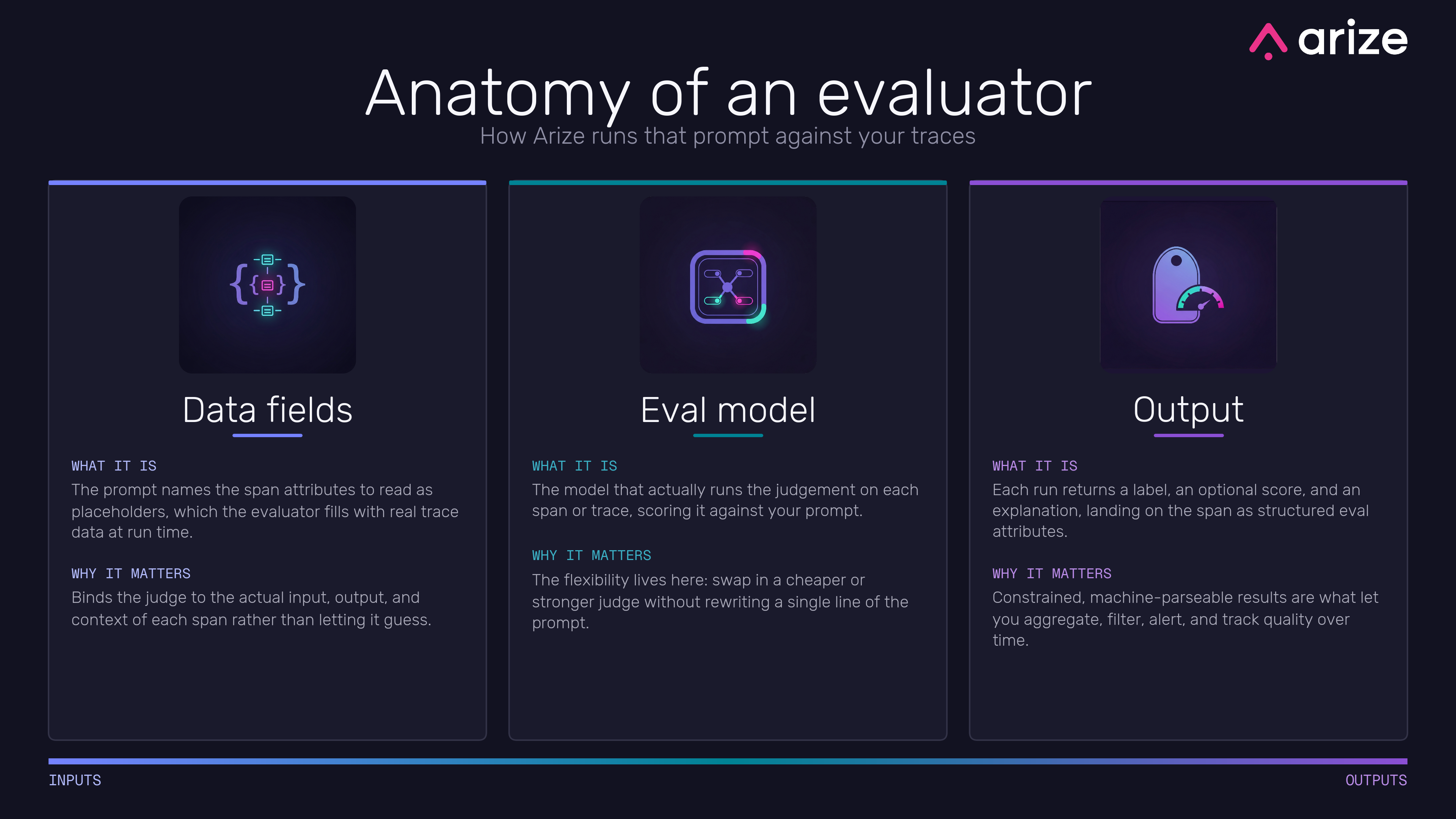 Anatomy of an evaluator: what happens when your prompt meets your traces