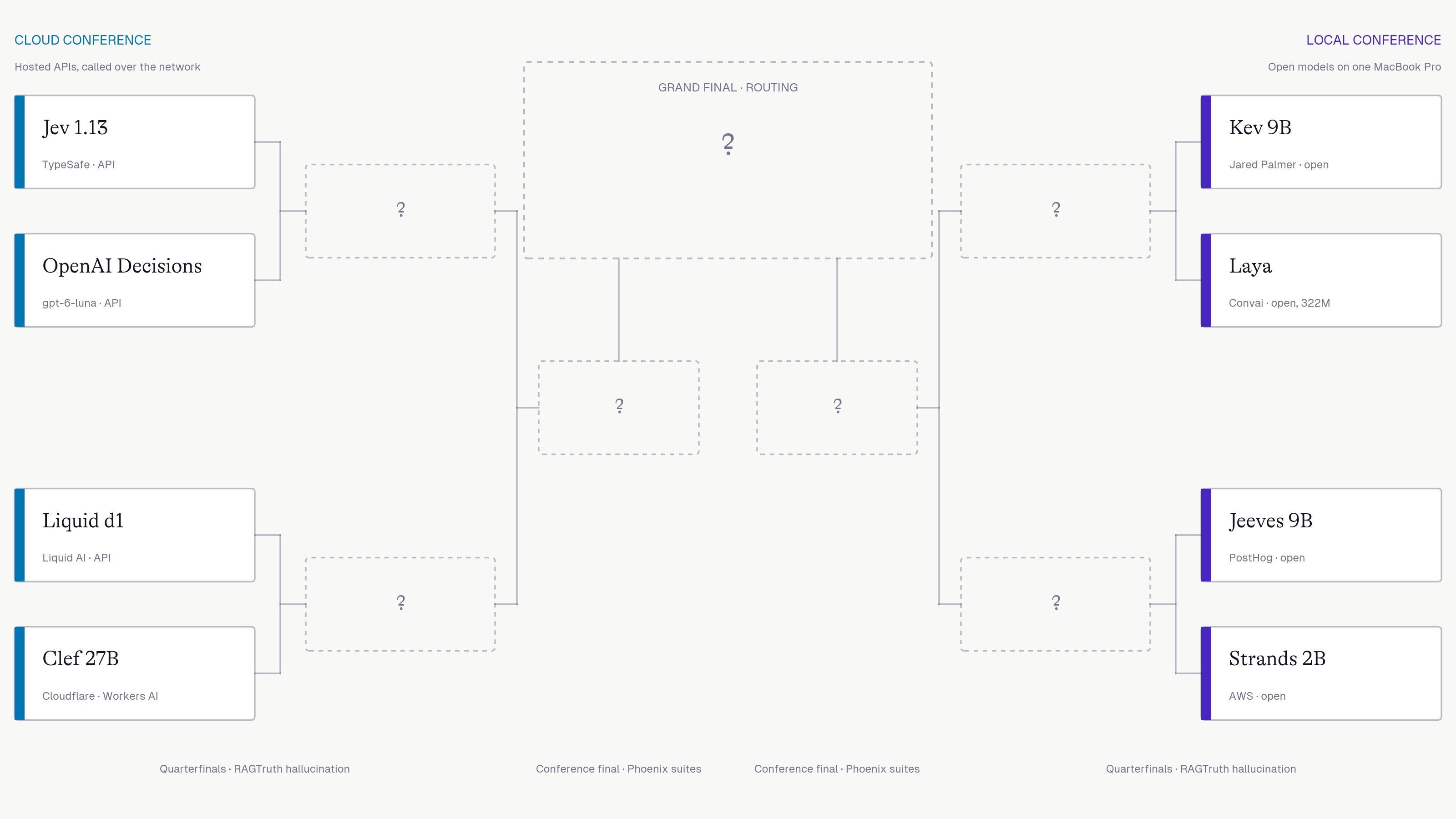 The bracket: eight entrants in two conferences
