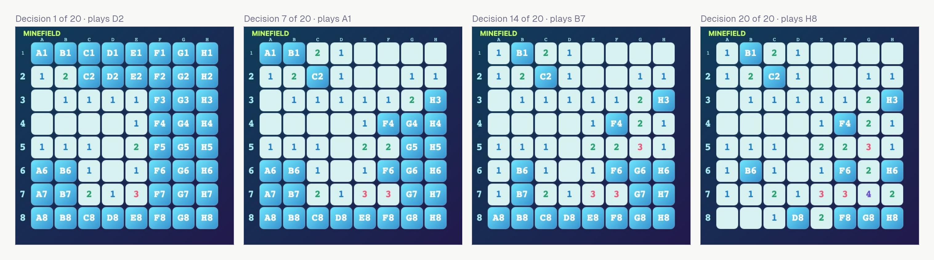 Four frames from Astra clearing a Minesweeper board