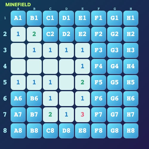 The Minesweeper image sent to the model after the D4 opening, with a coordinate printed on every covered tile