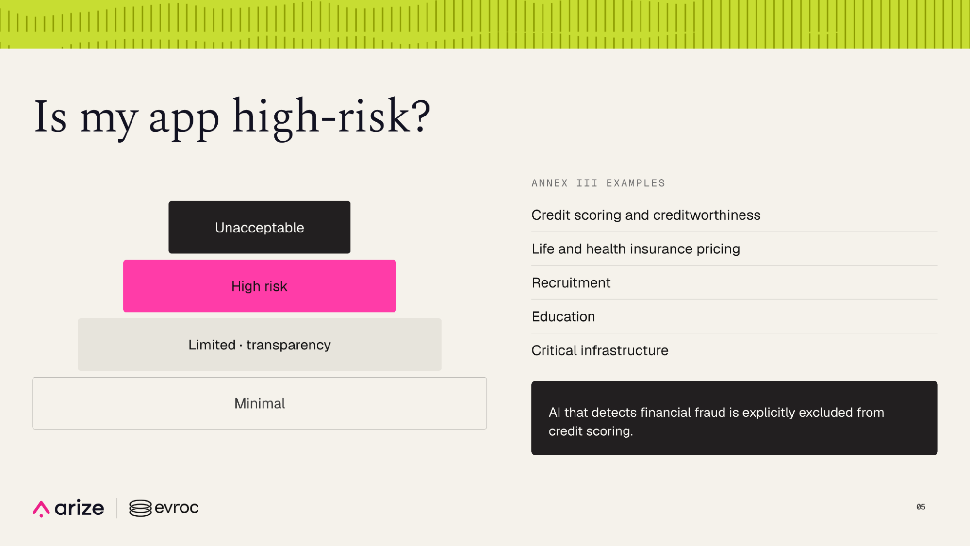 The four risk tiers of the EU AI Act, with Annex III high-risk examples and the fraud detection exclusion