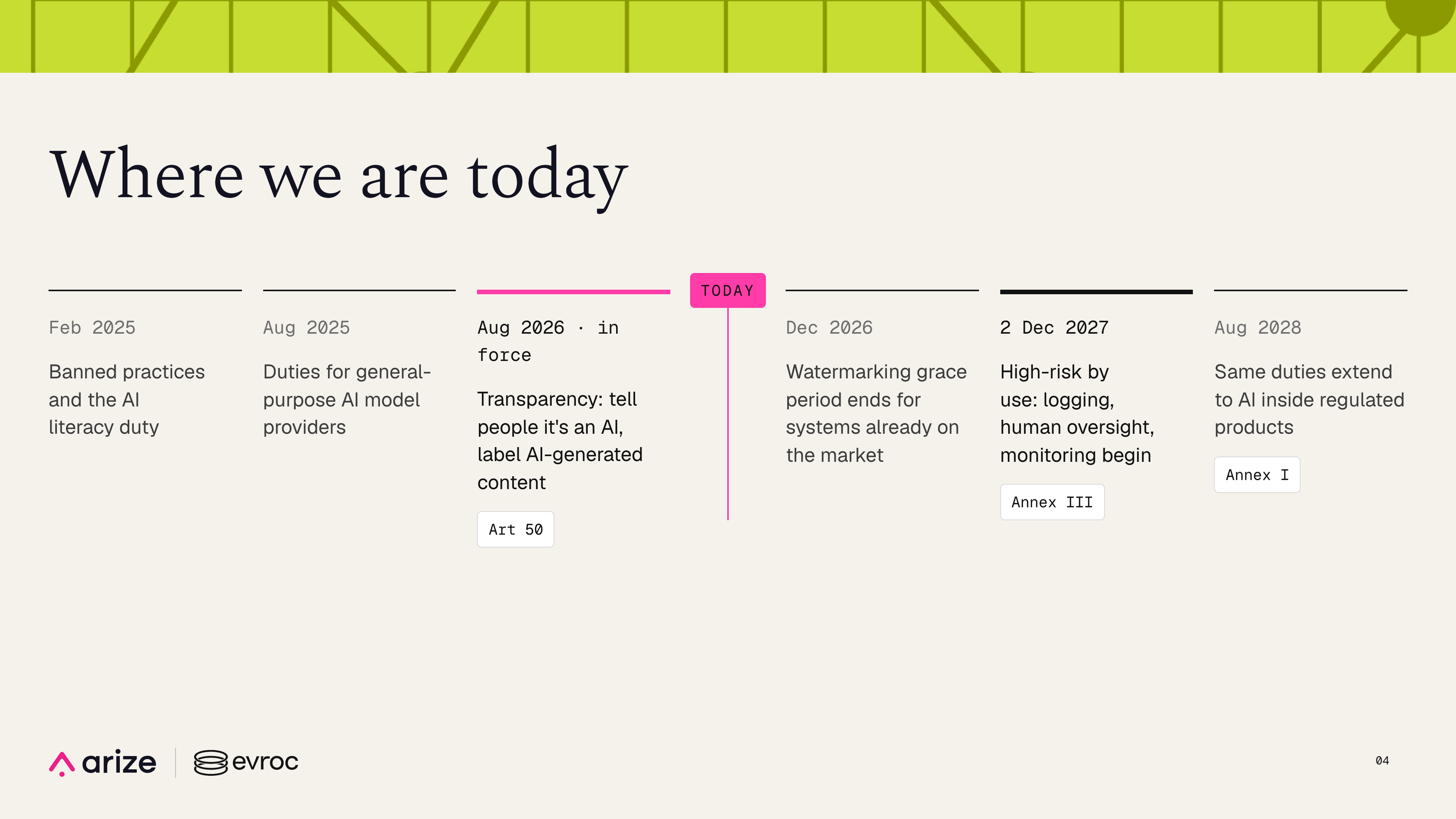 The EU AI Act timeline, with today falling between the August 2026 transparency rules and the December 2026 watermarking deadline