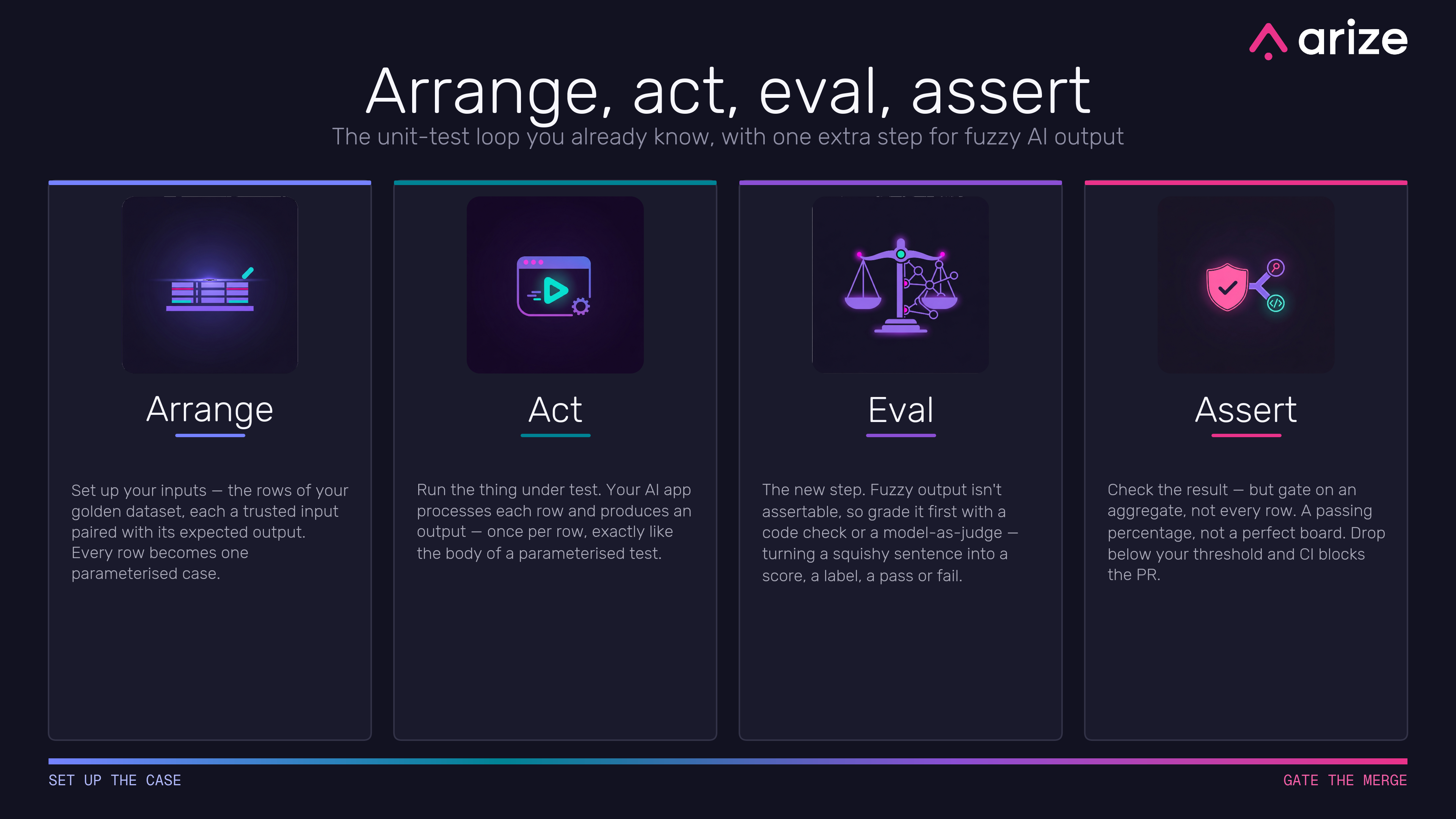 Evals belong in your CI/CD pipeline