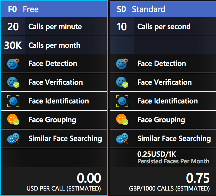 The pricing matrix for Face calls