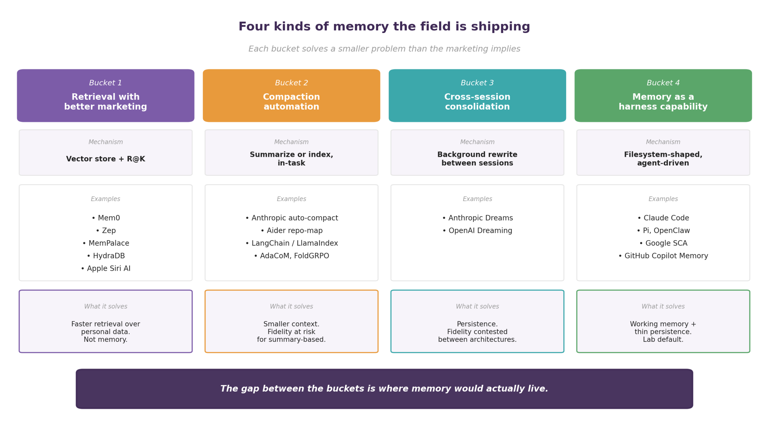 Four kinds of memory the field is shipping