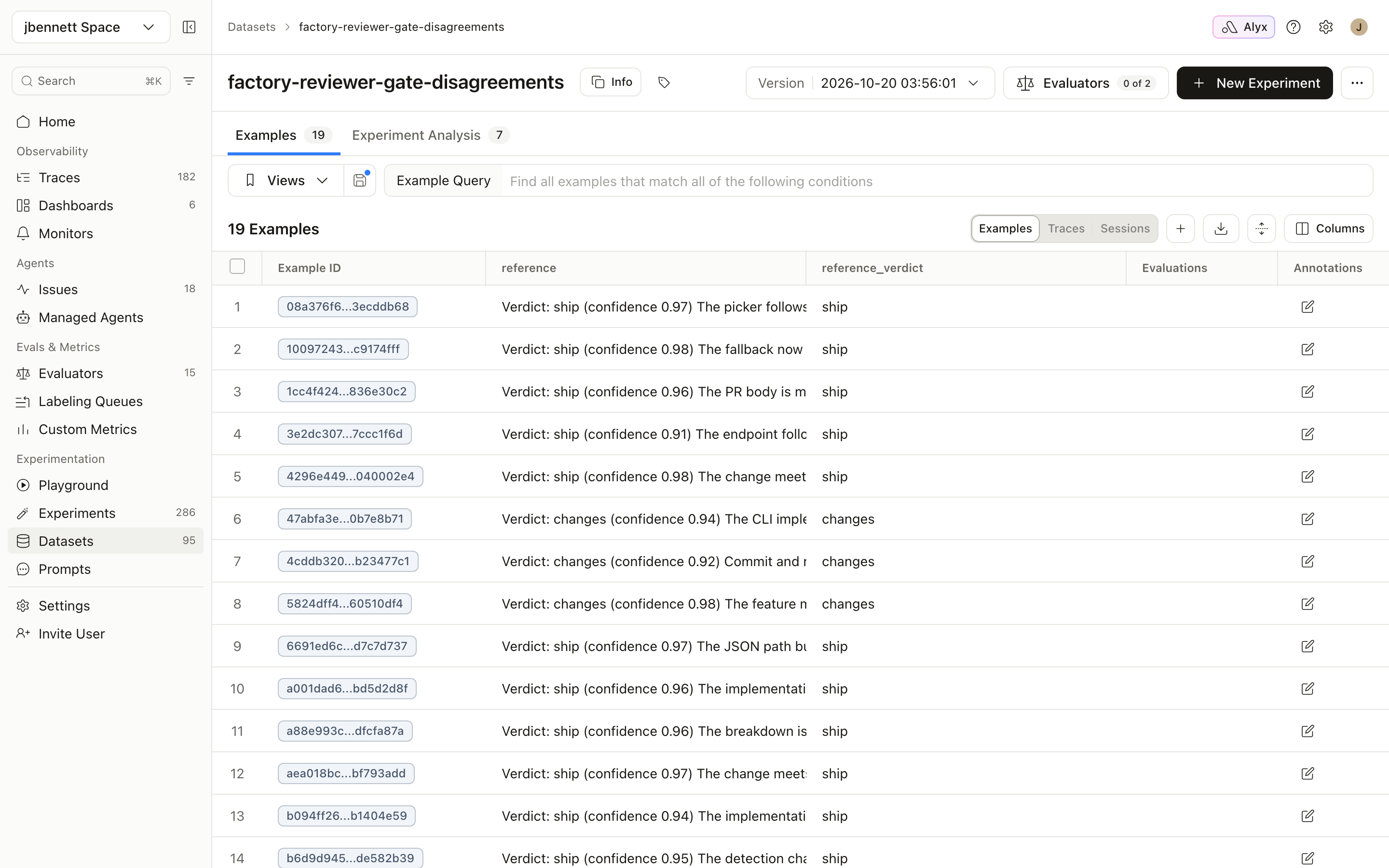 The factory-reviewer-gate-disagreements dataset in Arize AX with 19 examples, each showing the reference review text and a reference verdict of ship or changes